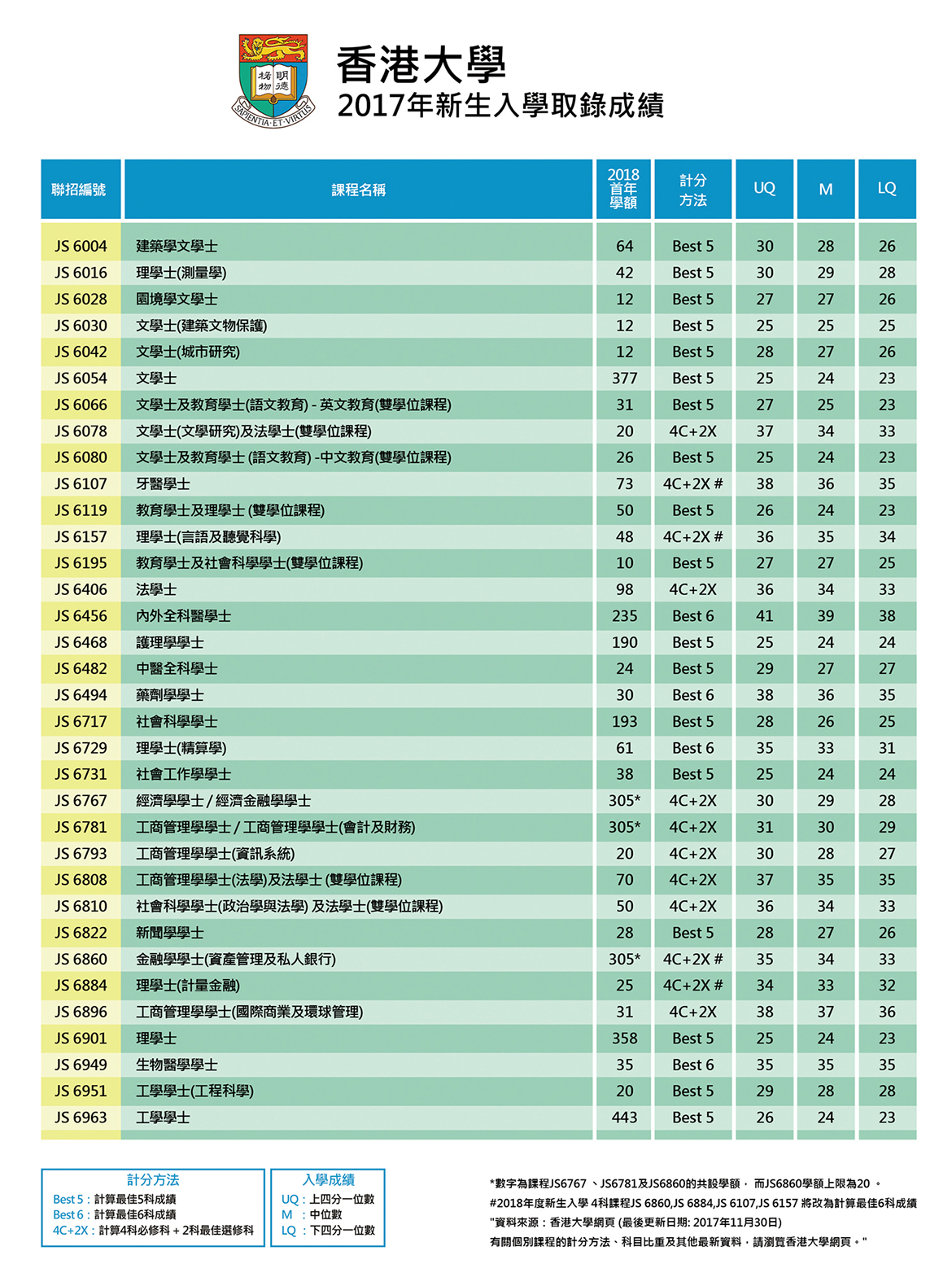 香港大學